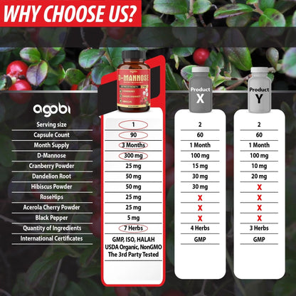 agobi D-Mannose Capsules - 7 Herbs with Cranberry, Dandelion, Hibiscus and More - Support Flush Impurities and Urinary Tract Health - 90 Vegan Capsules 3-Month Supply - PrimeBioHealth - canada supplements