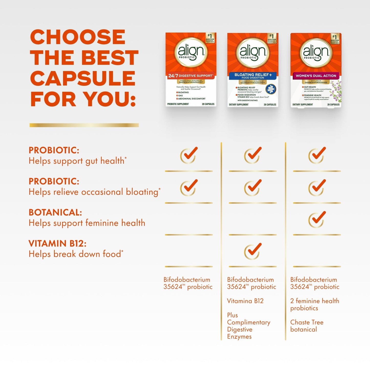 Align Probiotic, 24/7 Digestive Support, Probiotics for Women and Men, Probiotics for Digestive Health, Men and Womens Probiotic Capsules Help Relieve - PrimeBioHealth - canada supplements