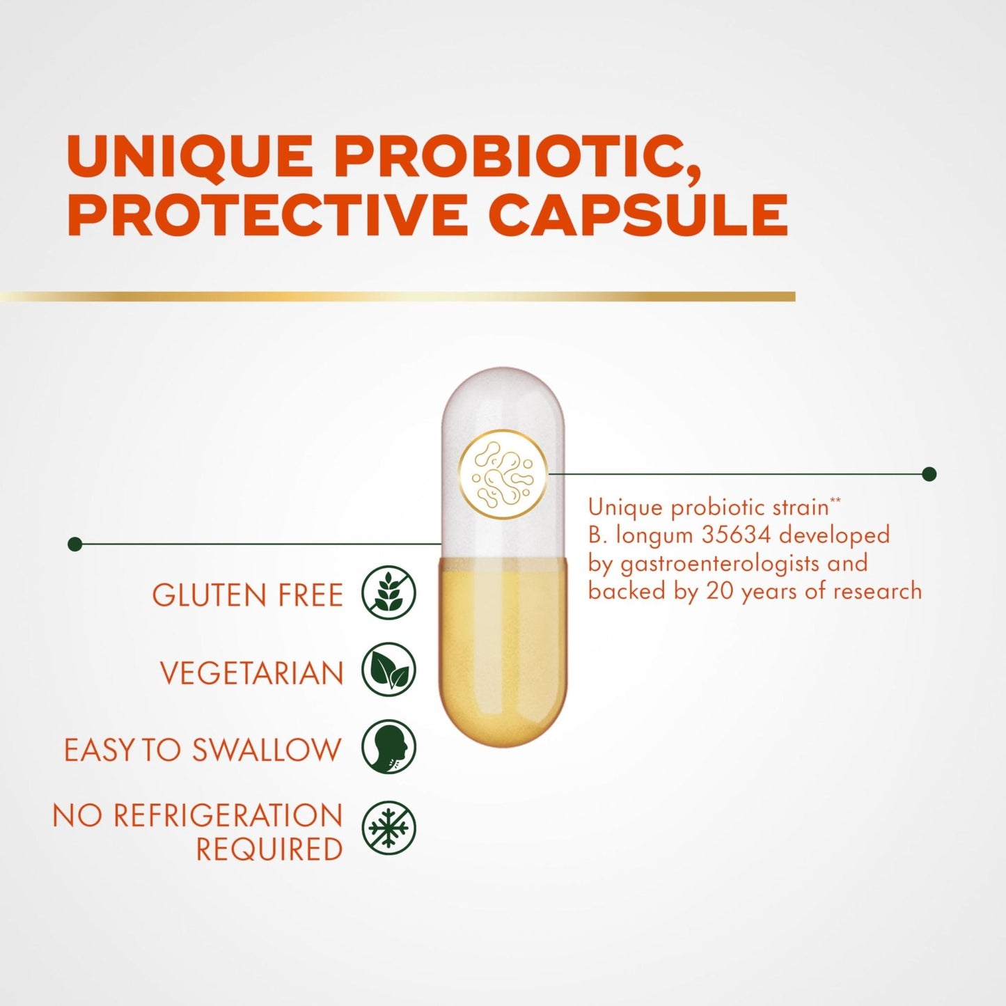 Align Probiotic, Pro Formula, Probiotics for Women and Men, Probiotics for Digestive Health, Men and Womens Probiotic Capsules Help Relieve - PrimeBioHealth - canada supplements