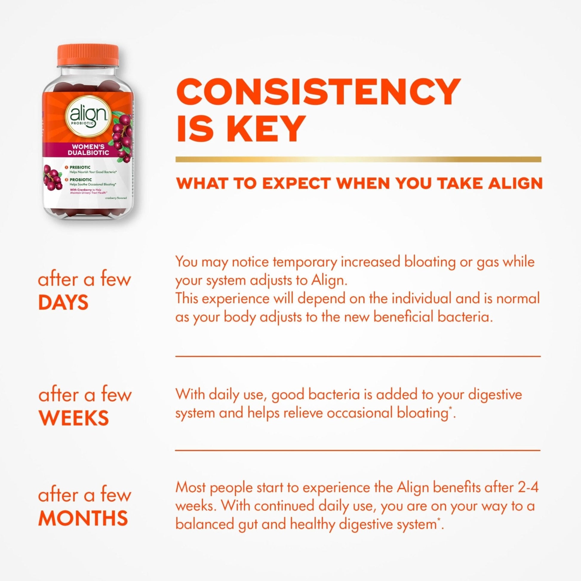 Align Probiotic, Women's Dualbiotic, Womens Probiotic Gummies, Prebiotics and Probiotics for Women, with Cranberry for Urinary Tract Health - PrimeBioHealth - canada supplements