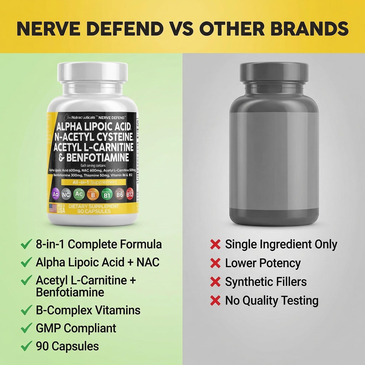 Alpha Lipoic Acid 600mg N-Acetyl Cysteine 600mg Acetyl L-Carnitine 500mg Benfotiamine 300mg - Nerve Support Supplement for Women and Men - PrimeBioHealth - canada supplements