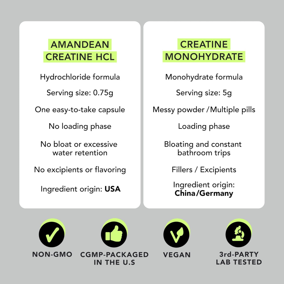 AMANDEAN Creatine HCl Pills. American Made CON-CRET. 120 Capsules. 7X Concentrated. No Bloat. Muscle, Energy, Cognitive, Recovery Support for Men & Women. Gluten Free, Non-GMO. - PrimeBioHealth - canada supplements