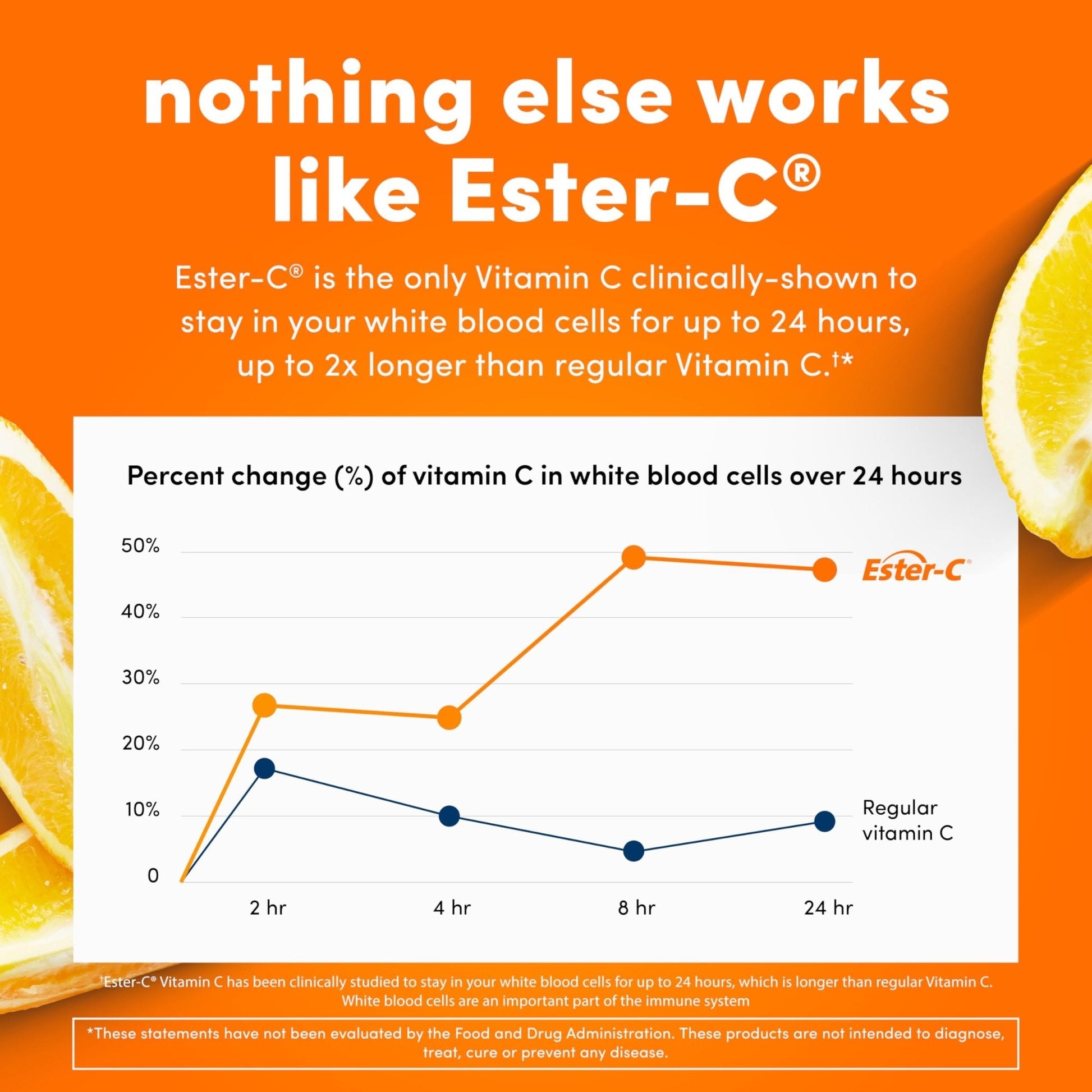 American Health Ester-C with Citrus Bioflavonoids Capsules - Gentle On Stomach, Non-Acidic Vitamin C - 500 mg, - PrimeBioHealth - canada supplements