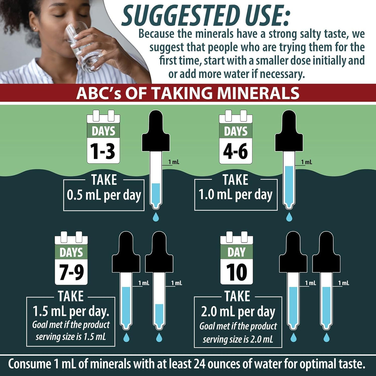 Anderson Sea M.D. Concentrated Trace Mineral Drops, 79 Trace Minerals with Magnesium, Sodium and Chloride Electrolytes - Supports Hydration, Energy - PrimeBioHealth - canada supplements