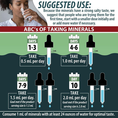 Anderson Sea M.D. Concentrated Trace Mineral Drops, 79 Trace Minerals with Magnesium, Sodium and Chloride Electrolytes - Supports Hydration, Energy - PrimeBioHealth - canada supplements