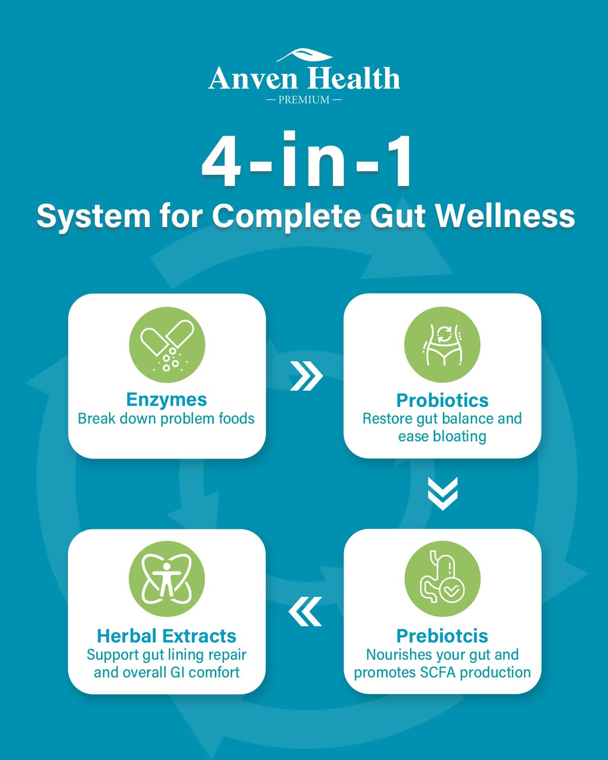 Anven Health 800mg Digestive Enzymes for Men and Women with Probiotics & Prebiotics, 8 Key Enzymes, Protease, Amylase & Lipase | 270 Capsules - A 90-Day Supply - PrimeBioHealth - canada supplements
