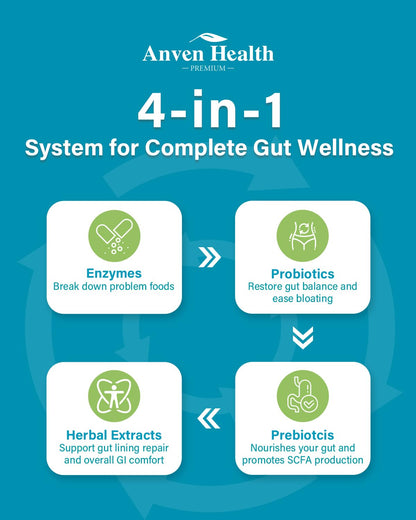 Anven Health 800mg Digestive Enzymes for Men and Women with Probiotics & Prebiotics, 8 Key Enzymes, Protease, Amylase & Lipase | 270 Capsules - A 90-Day Supply - PrimeBioHealth - canada supplements