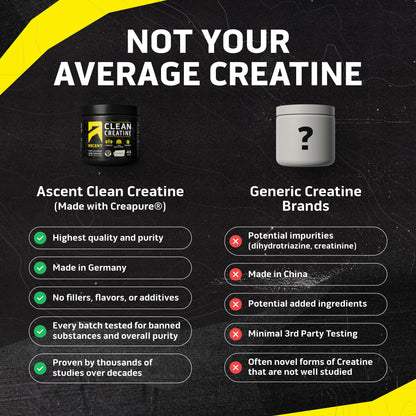Ascent Clean Creatine Monohydrate Powder - 5G Per Serving, Creapure Supplement - Unflavored, 45 Servings - PrimeBioHealth - canada supplements