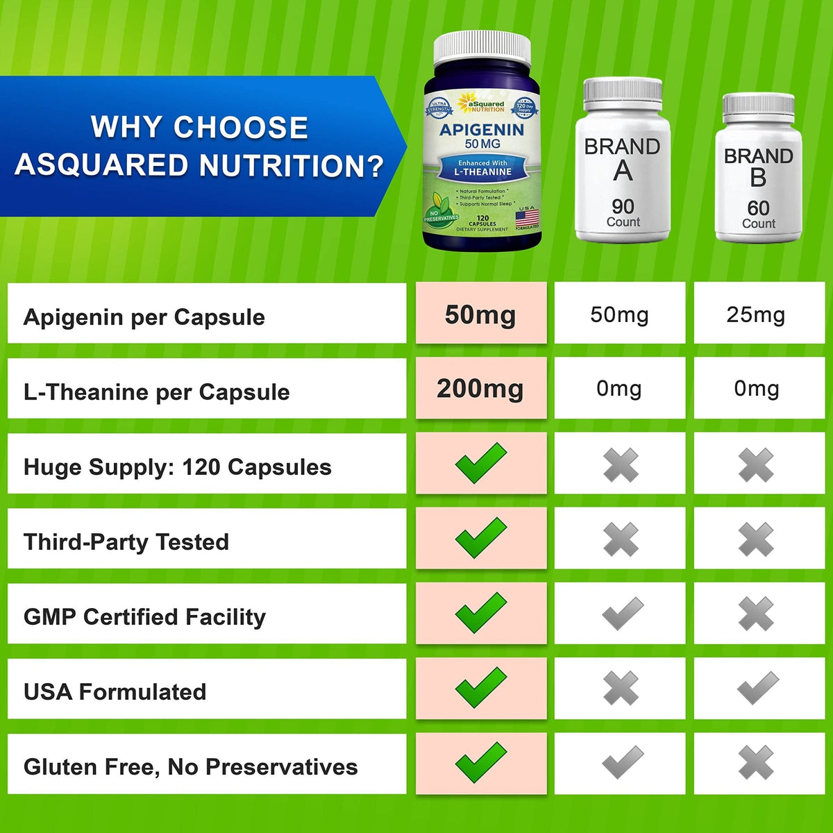 aSquared Nutrition Apigenin 50mg & L-Theanine 200mg - 120 Capsules - Apigenin Supplement Pills for Sleep and Relaxation - PrimeBioHealth - canada supplements