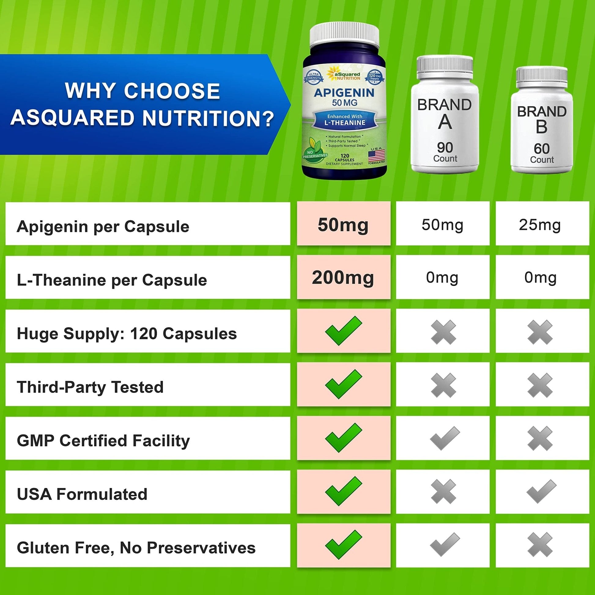 aSquared Nutrition Apigenin 50mg & L-Theanine 200mg - 120 Capsules - Apigenin Supplement Pills for Sleep and Relaxation - PrimeBioHealth - canada supplements