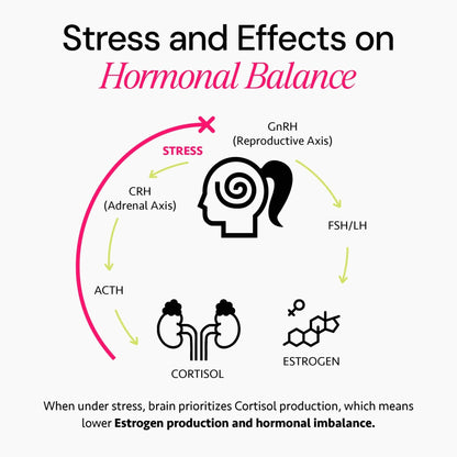 Ayurvedic Hormone Balance for Women | Cortisol Reducer | Mood, Energy, & Sleep Support | Regulates Estrogen | Stress Relief | Ashwagandha, Rhodiola, & Shatavari - PrimeBioHealth - canada supplements