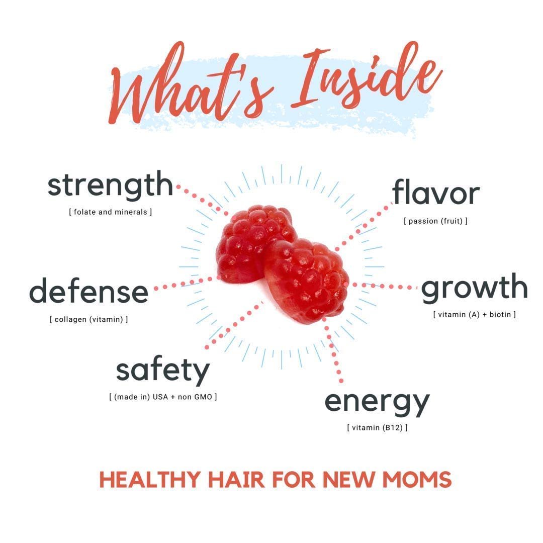 Baby Blues Postpartum Hair Loss Vitamins - Passion Fruit Gummies with Biotin, Collagen, & Folate - PrimeBioHealth - canada supplements