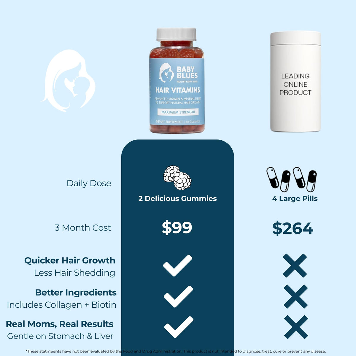 Baby Blues Postpartum Hair Loss Vitamins - Passion Fruit Gummies with Biotin, Collagen, & Folate - PrimeBioHealth - canada supplements