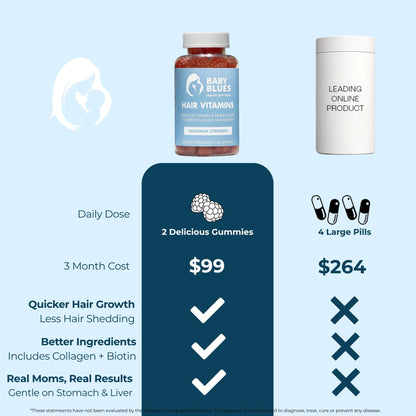 Baby Blues Postpartum Hair Loss Vitamins - Passion Fruit Gummies with Biotin, Collagen, & Folate - PrimeBioHealth - canada supplements