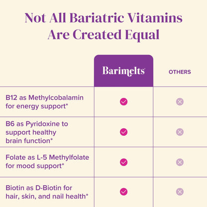 BariMelts Vitamin B12 Plus, 90 Fast-Dissolving Tablets (3-Month Supply), Sugar-Free Bariatric Vitamins for Women, Includes B12, B6 - PrimeBioHealth - canada supplements