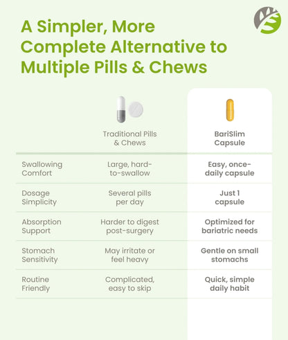 BariSlim Advanced Once Daily Bariatric Multivitamin Capsule - 45 mg of Iron - Bariatric Vitamin for Post Bariatric Surgery Including - PrimeBioHealth - canada supplements