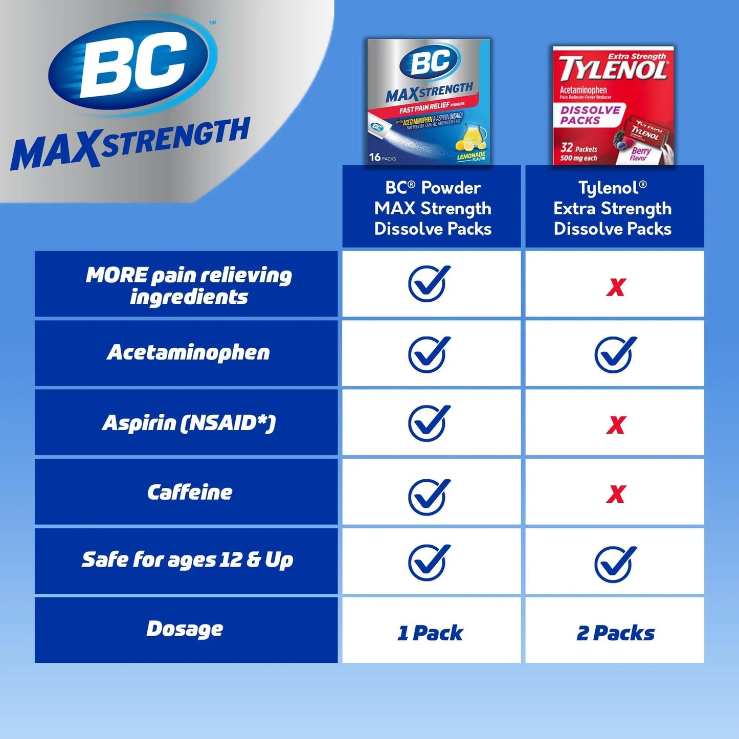 BC Max Strength Headache Relief Powder, Triple-Action Formula with Acetaminophen, Aspirin & Caffeine Eases Aches & Pains, Lemonade Flavor, 16 Count - PrimeBioHealth - canada supplements