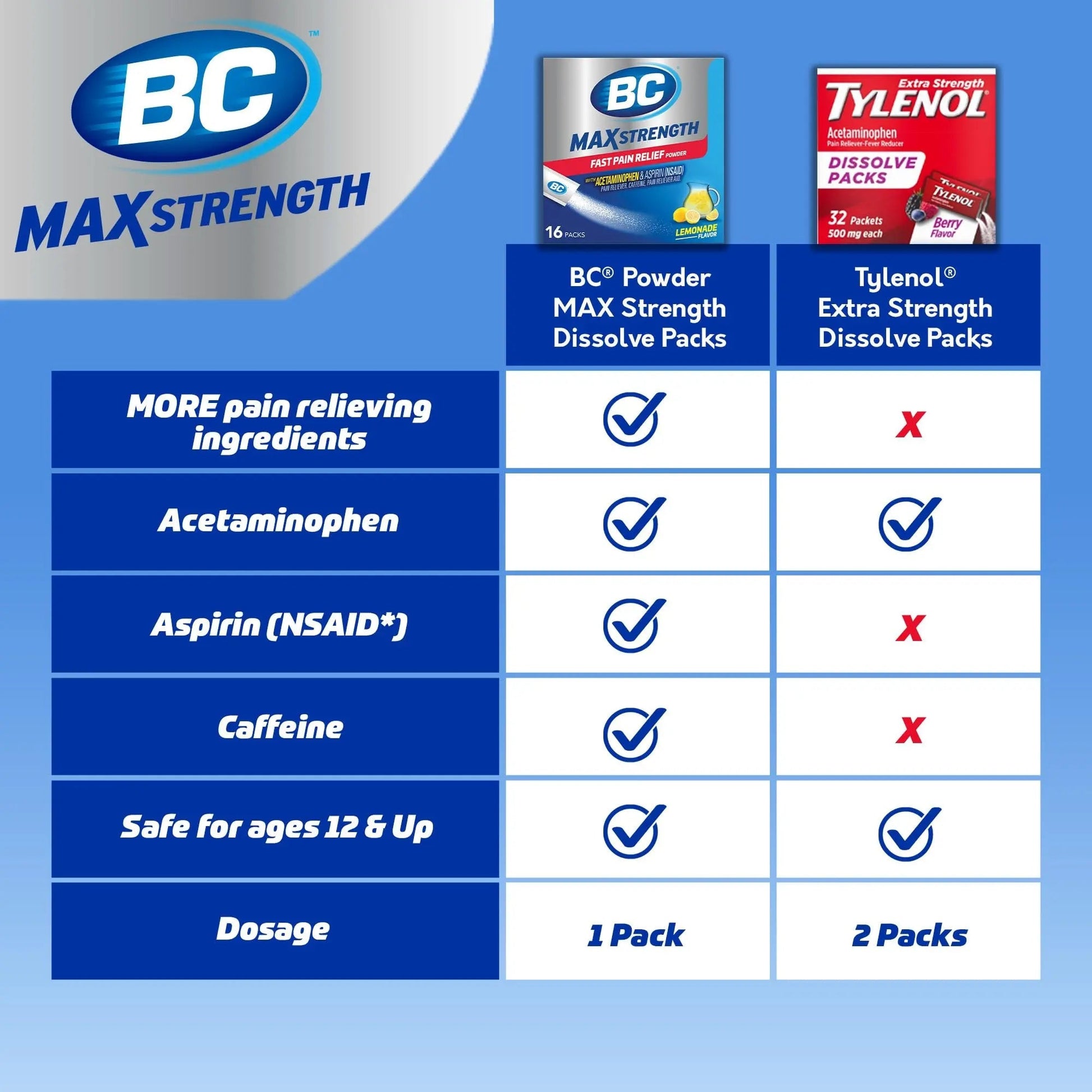 BC Max Strength Headache Relief Powder, Triple-Action Formula with Acetaminophen, Aspirin & Caffeine Eases Aches & Pains, Lemonade Flavor, 16 Count - PrimeBioHealth - canada supplements