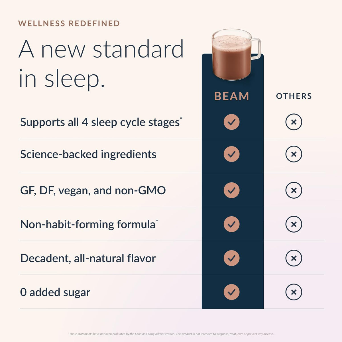 Beam Dream Sleep Powder – Sleep Aid for Adults with Melatonin, Magnesium, L-Theanine, Reishi Mushroom & Apigenin Sleep Supplement, Sleepy Cocoa Bedtime - PrimeBioHealth - canada supplements