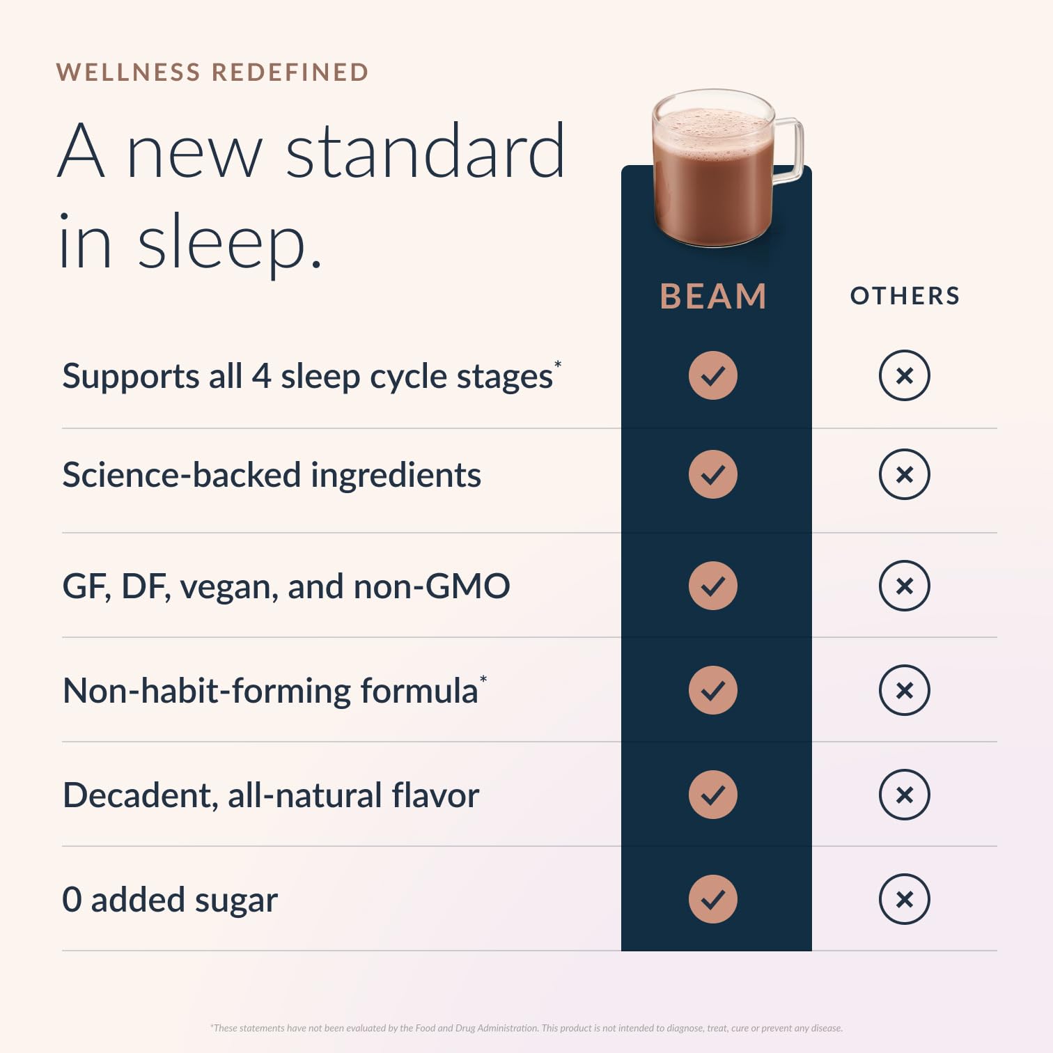 Beam Dream Sleep Powder – Sleep Aid for Adults with Melatonin, Magnesium, L-Theanine, Reishi Mushroom & Apigenin Sleep Supplement, Sleepy Cocoa Bedtime - PrimeBioHealth - canada supplements