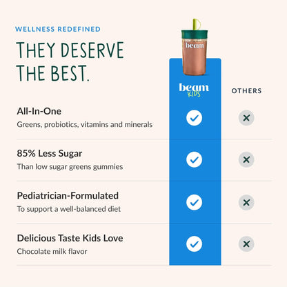 Beam Kids Multivitamin Powder – Kids Vitamins with Greens, Probiotic & Prebiotic, Immune Support for Children & Toddlers, No Artificial Sweeteners, For Picky Eaters, - PrimeBioHealth - canada supplements