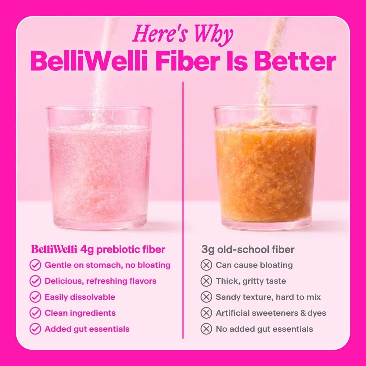 Belli Welli Daily Fiber Supplement Packets with Collagen, Probiotics & Electrolytes | Single Serve Packets for Gut Health - PrimeBioHealth - canada supplements