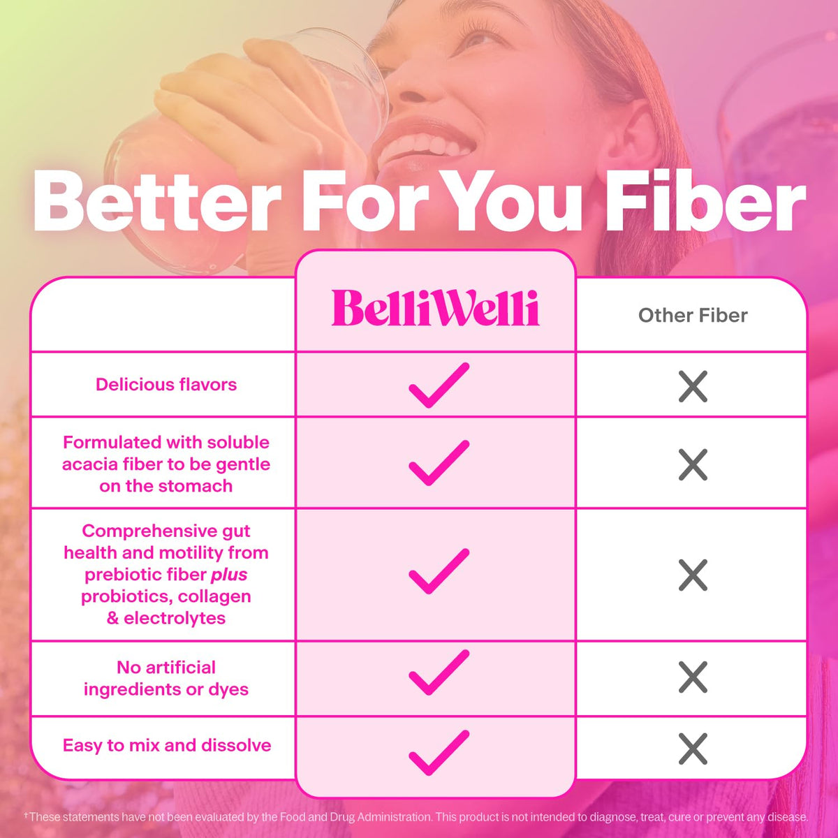 Belli Welli Daily Fiber Supplement Packets with Collagen, Probiotics & Electrolytes | Single Serve Packets for Gut Health - PrimeBioHealth - canada supplements