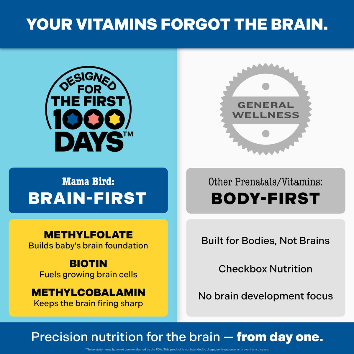 Best Nest Wellness - Mama Bird - Prenatal Multi+ (30 Servings) - Prenatal Vitamins for Women - Supports Baby Brain Health - PrimeBioHealth - canada supplements