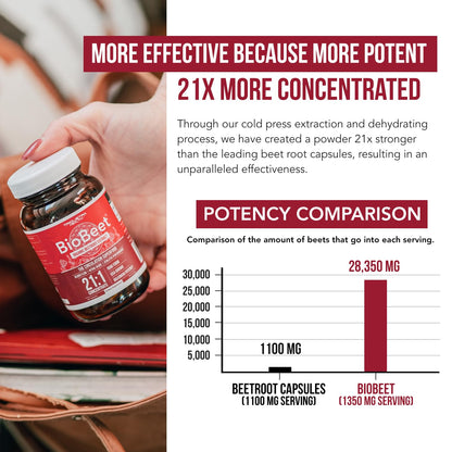 BioBeet® Max Strength Beet Root Capsules - 21:1 Concentrate, Each Serving Derived from 28,350 mg Organic Beetroot - Absorption Enhancement with BioPerine® Black Pepper Extract (60 Capsules) - PrimeBioHealth - canada supplements
