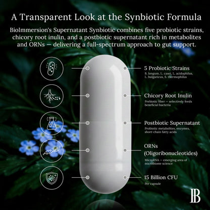 BioImmersion Supernatant Synbiotic - Prebiotic Probiotic Postbiotic - Eases Digestive Discomfort, Gut Imbalance & Yeast Overgrowth - Immune & Microbiome Support - PrimeBioHealth - canada supplements