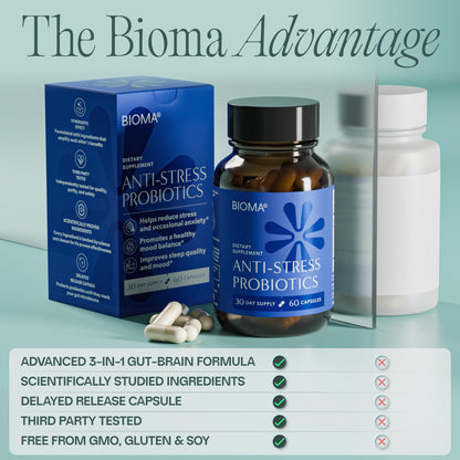 BIOMA Anti-Stress Probiotics – 3-in-1 Gut-Brain Axis Support for Stress Relief & Mood – Prebiotics, Postbiotics & Clinically Studied Strains – Vagus Nerve - PrimeBioHealth - canada supplements