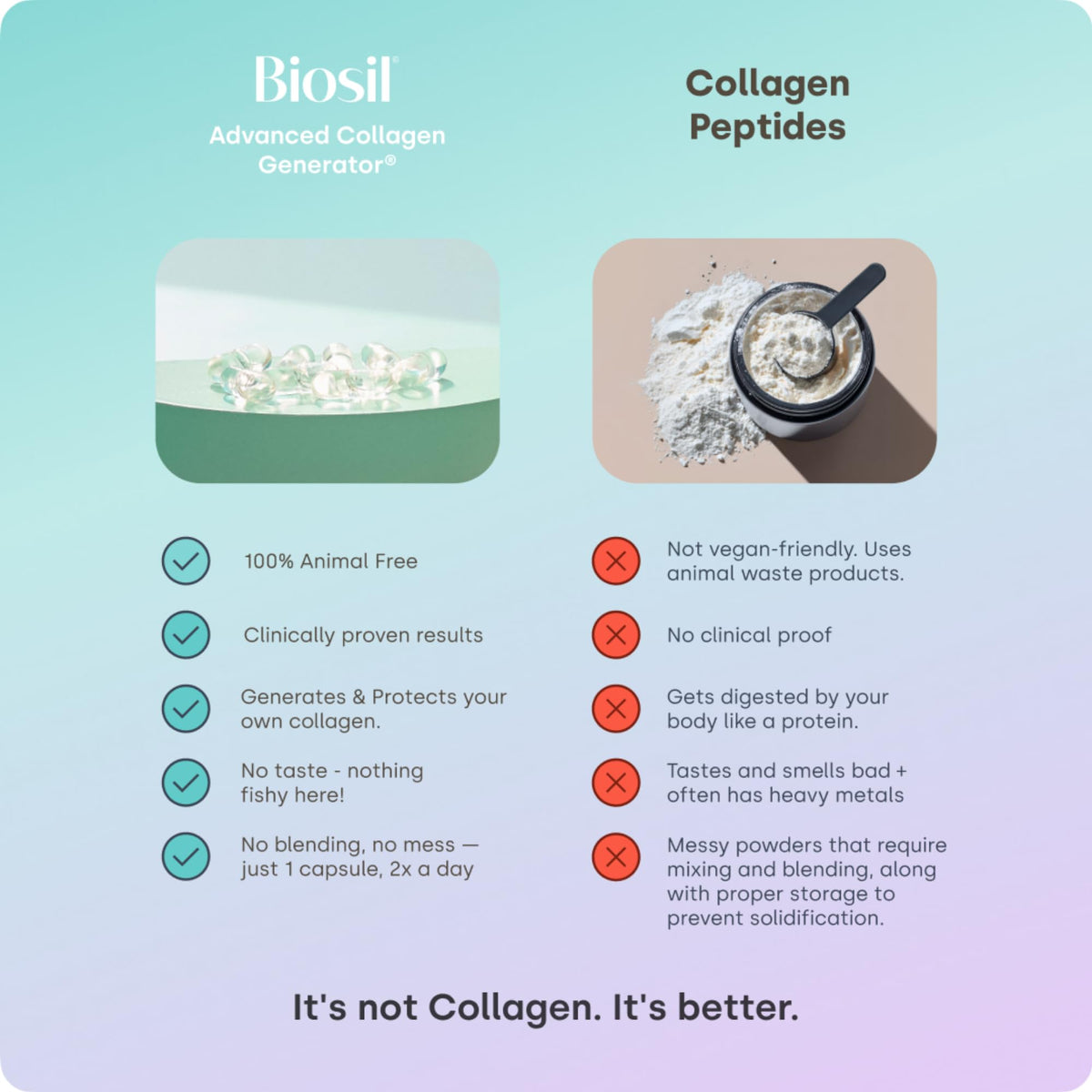 Biosil Collagen Booster Supplement - 180 Vegan Capsules - Patented ch-OSA Activator for Skin, Hair, Nails & Joints - Supports Natural Production - 90-Day Supply - PrimeBioHealth - canada supplements