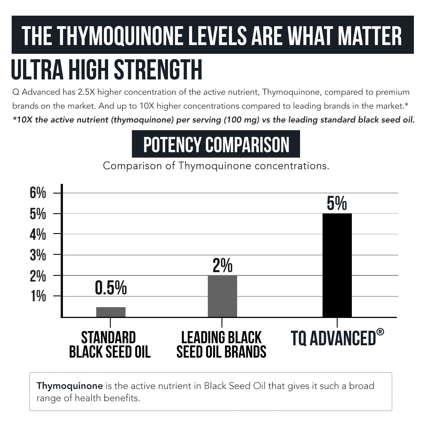 Black Seed Oil Softgels | 5% Thymoquinone - TQ-Advanced® | High Potency - 500 mg per Capsule - 15:1 Concentrate from Nigella Sativa Extract, Raw Form, Vegan Formula, Glass Bottle (60 Softgels) - PrimeBioHealth - canada supplements