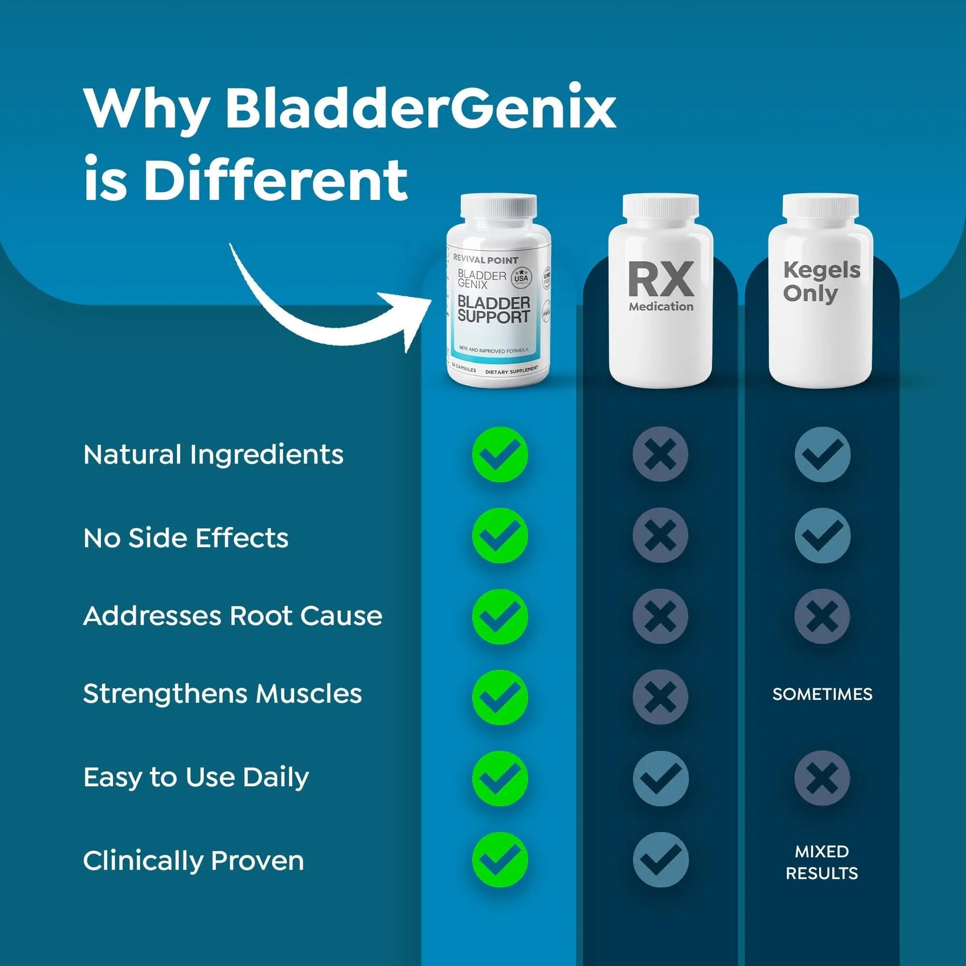 Bladdergenix Bladder Control Supplement for Women and Men – Natural Urinary Urgency & Frequency Support – Crataeva Nurvala & Lindera Aggregata Herbal Blend for Bladder Health – 56 Capsules - PrimeBioHealth - canada supplements