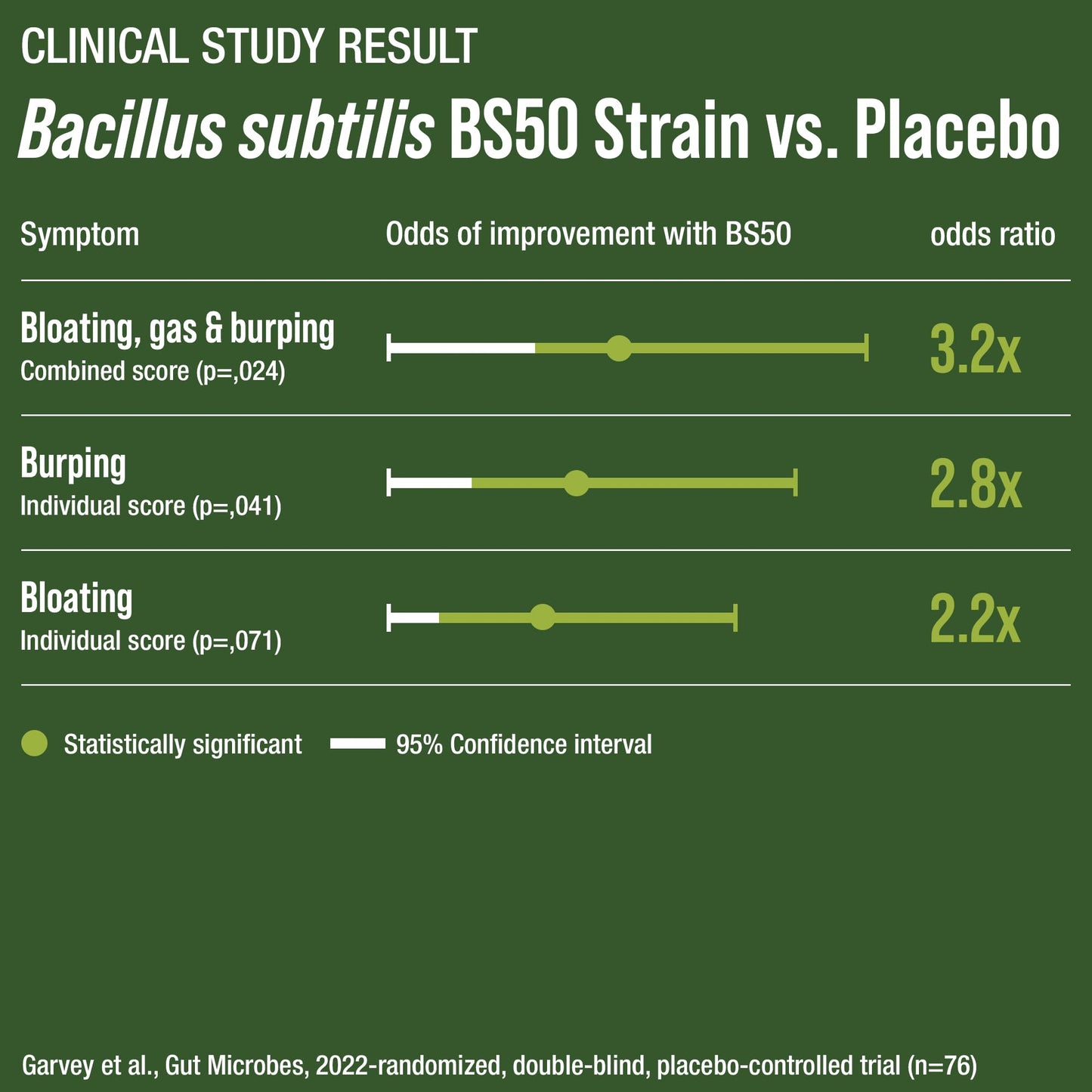 Bloat and Gas Probiotic - Proven Relief with Clinically Studied Bacillus Subtilis BS50 + Prebiotic Fiber - Fast Acting Anti Bloating Pills Supplement - PrimeBioHealth - canada supplements