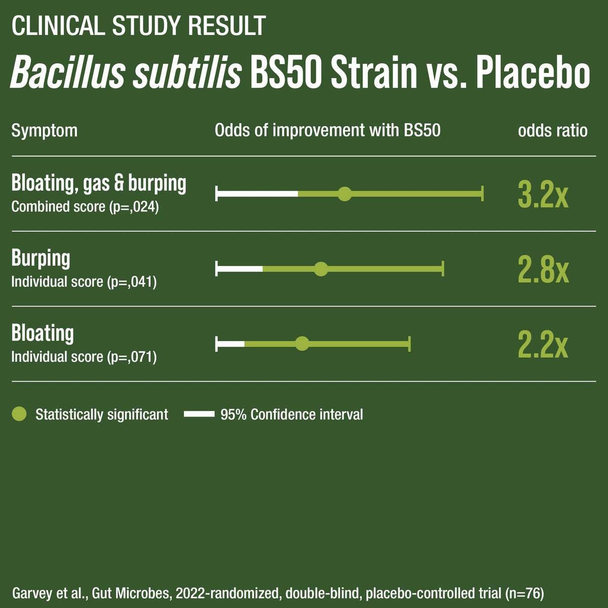 Bloat and Gas Probiotic - Proven Relief with Clinically Studied Bacillus Subtilis BS50 + Prebiotic Fiber - Fast Acting Anti Bloating Pills Supplement - PrimeBioHealth - canada supplements