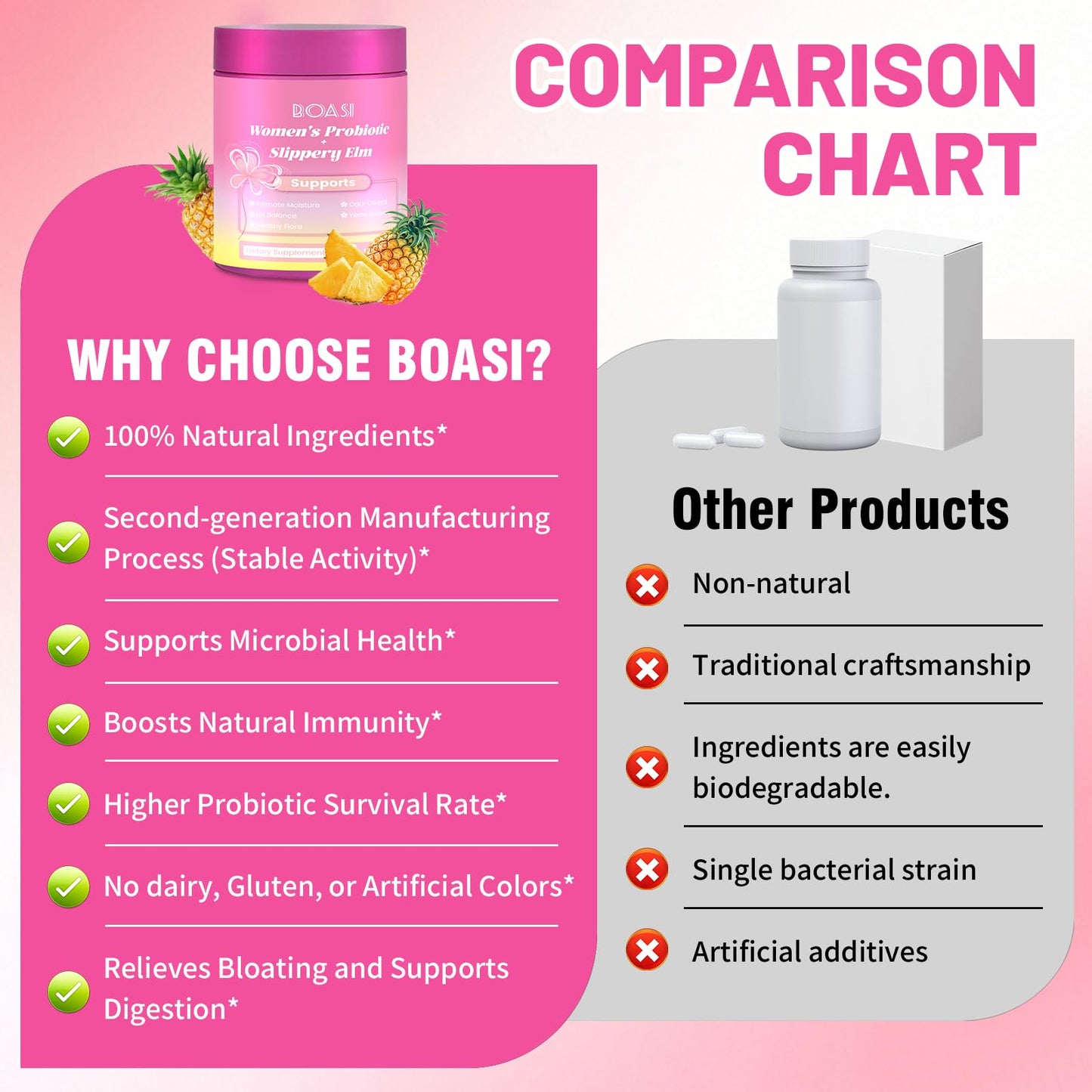Boasi Women's Probiotics Slippery Elm Gummies,Her Juicy PH Balance,Vaginal Feminine Probiotics Pineapple Gummies,Digestive,Immune Health - PrimeBioHealth - canada supplements