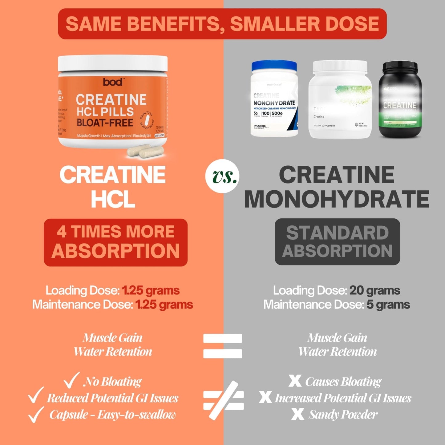 Bod Creatine HCL Capsules – 150 Pills | Creatine Hydrochloride Supplement for Men & Women | Easy-to-Swallow Alternative to Monohydrate Powder, Unflavored & Keto-Friendly - PrimeBioHealth - canada supplements