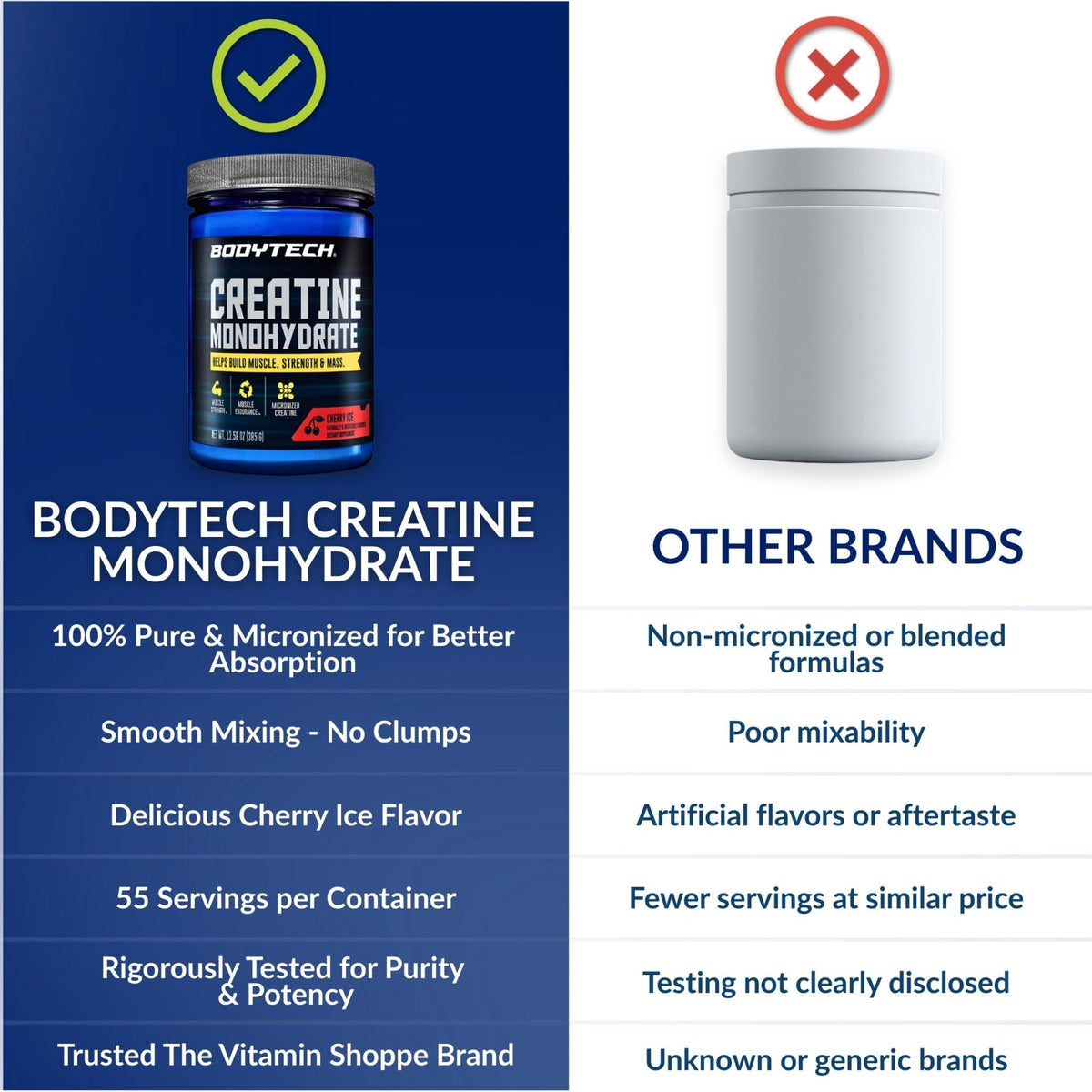 BodyTech 100% Pure Creatine Monohydrate Powder - Micronized for Maximum Absorption - Supports Muscle Strength & Power Output - PrimeBioHealth - canada supplements