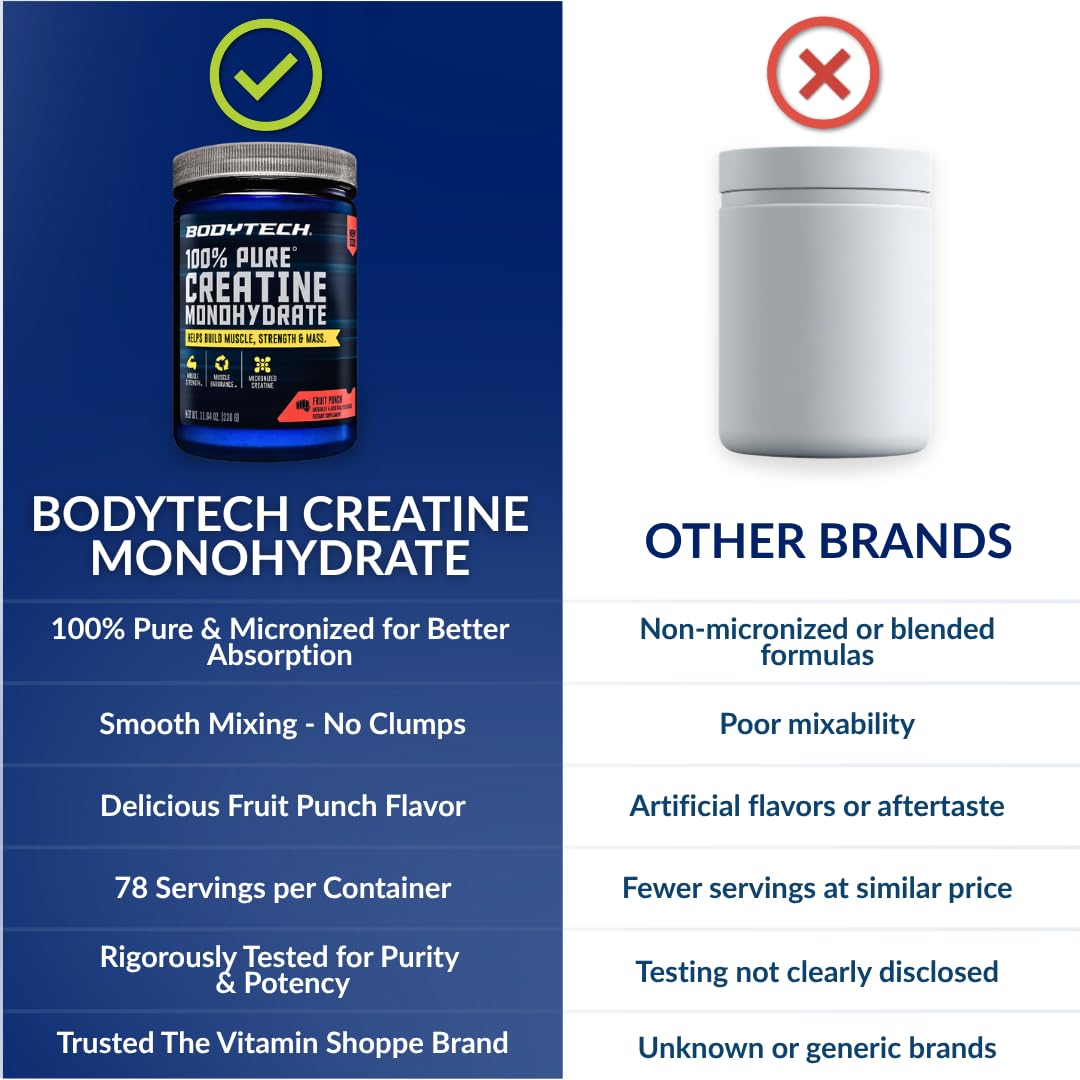 BodyTech Creatine Monohydrate Powder a Micronized a Fruit Punch (11.64 Oz./55 Servings) - PrimeBioHealth - canada supplements