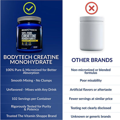 BodyTech Creatine Monohydrate Powder, Unflavored Micronized Creatine Formula for Men and Women, 5g per Serving, Pre Workout & Post Workout Supplement - PrimeBioHealth - canada supplements