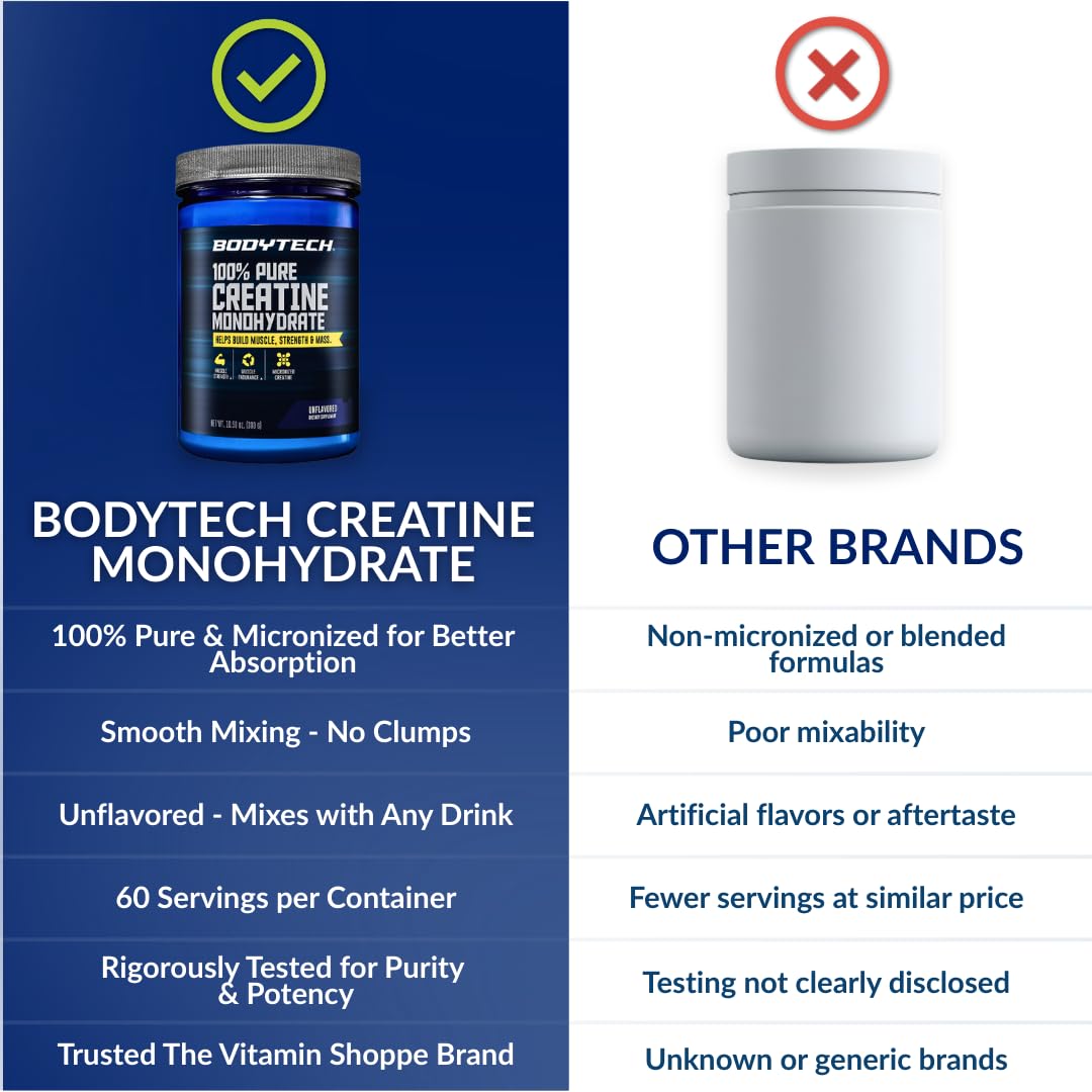 BodyTech Creatine Monohydrate Powder, Unflavored Micronized Creatine Formula for Men and Women, 5g per Serving, Pre Workout & Post Workout Supplement - PrimeBioHealth - canada supplements