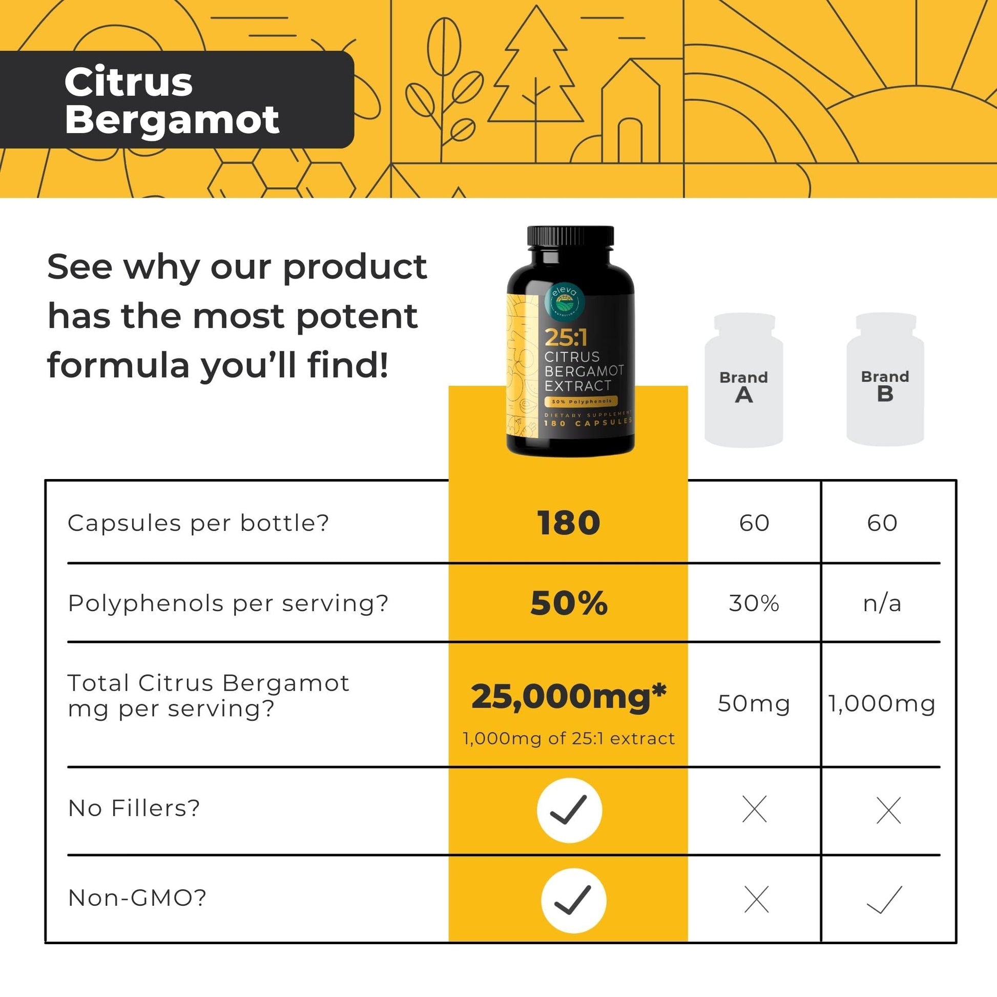 Citrus Bergamot Extract 1000mg Capsules — Natural 25:1 Citrus Bergamot Supplement with 50% Polyphenols Extract and Black Pepper - PrimeBioHealth - canada supplements