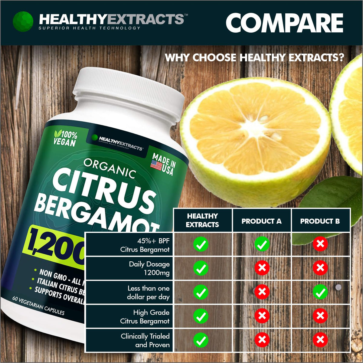 Citrus Bergamot Supplement – 150:1 Extract, 1200mg per Serving, 70% Polyphenols, Italian Sourced, 60 Count, 1 Month Supply, Made in the USA - PrimeBioHealth - canada supplements