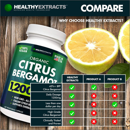 Citrus Bergamot Supplement – 150:1 Extract, 1200mg per Serving, 70% Polyphenols, Italian Sourced, 60 Count, 1 Month Supply, Made in the USA - PrimeBioHealth - canada supplements