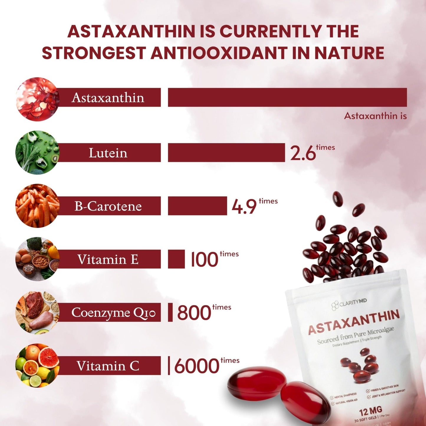 ClarityMD Astaxanthin 12mg Antioxidants Supplement – Natural Microalgae Source – Lipid-Based Softgel for Enhanced Absorption – Cognitive - PrimeBioHealth - canada supplements