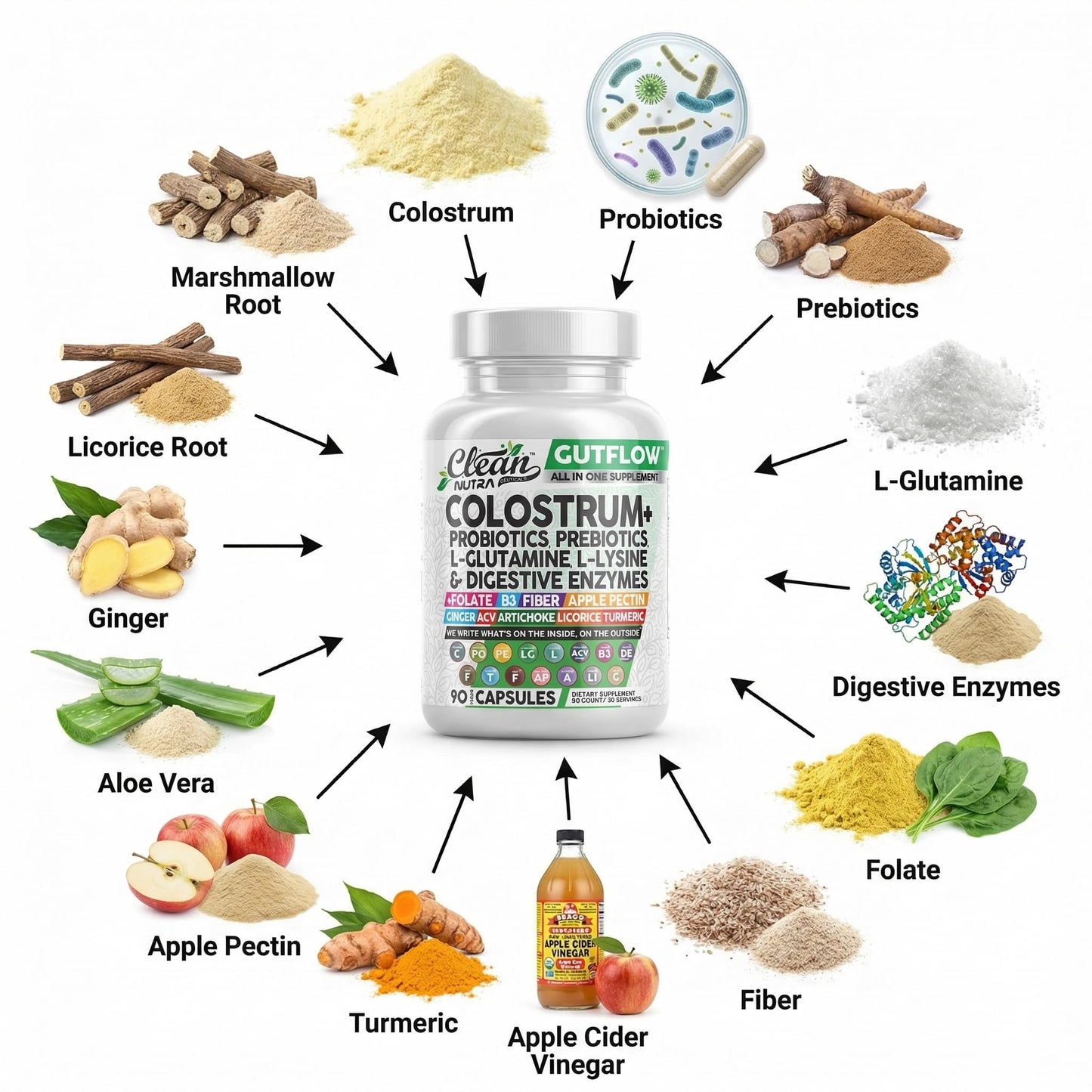 Clean Nutraceuticals Colostrum Supplement Capsules Probiotics Pills Prebiotics, L-Glutamine, Digestive Enzymes, Folate, Fiber, ACV, Turmeric, Apple Pectin and Turmeric Pills - PrimeBioHealth - canada supplements