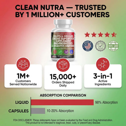Clean Nutraceuticals Fruits and Veggies Supplement Reds & Green Superfood - Balance of Over 70 Fruit & Vegetable Supplements Capsules with Probiotics Prebiotics - PrimeBioHealth - canada supplements