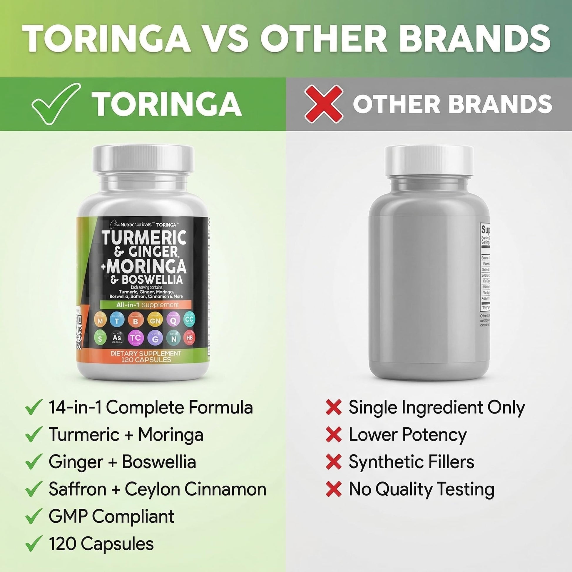 Clean Nutraceuticals Turmeric Moringa Supplement | Ginger Boswellia Saffron - Supplement for Women and Men with Ceylon Cinnamon - PrimeBioHealth - canada supplements