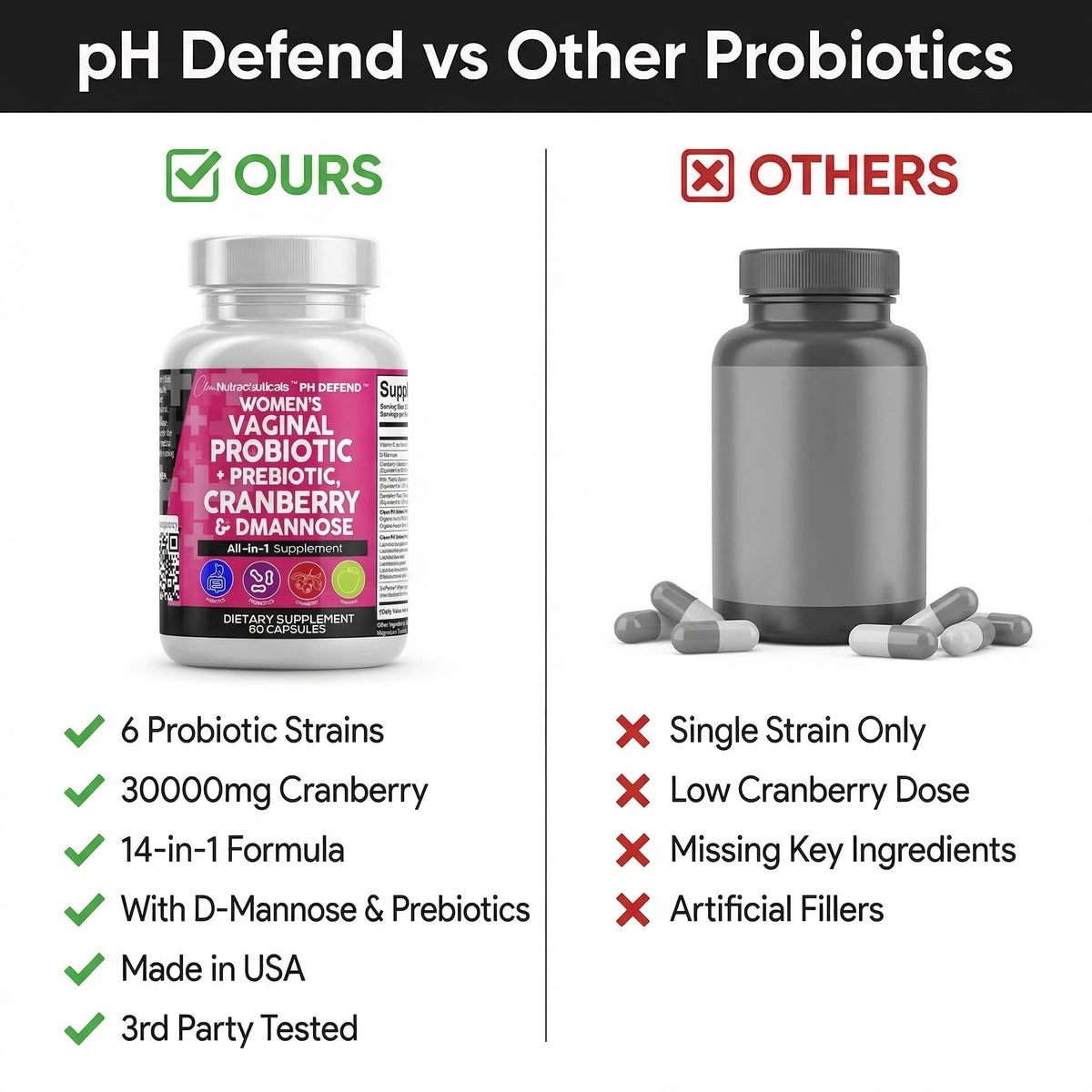 Clean Nutraceuticals Vaginal Probiotics for Women with Cranberry, D-Mannose, Prebiotics, pH Balance Support, Feminine Health, Urinary Tract Cleanse - PrimeBioHealth - canada supplements